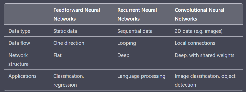 Neural Networks