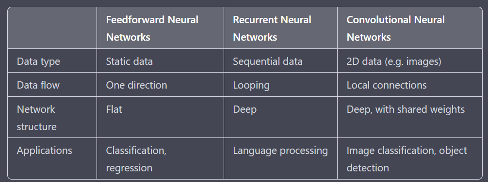 Neural Networks